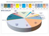 The Audiovisual Council has released program genre statistics of nationwide terrestrial television channels for the third quarter of this year