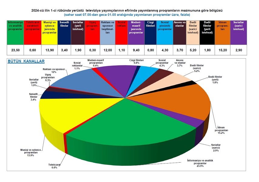 The Audiovisual Council has published program genre statistics of nationwide terrestrial television broadcasters for the first quarter of 2024